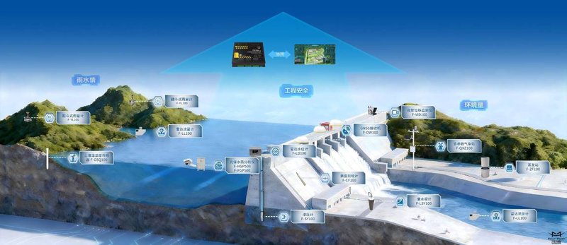 智慧水务系统：水之舞的新篇章