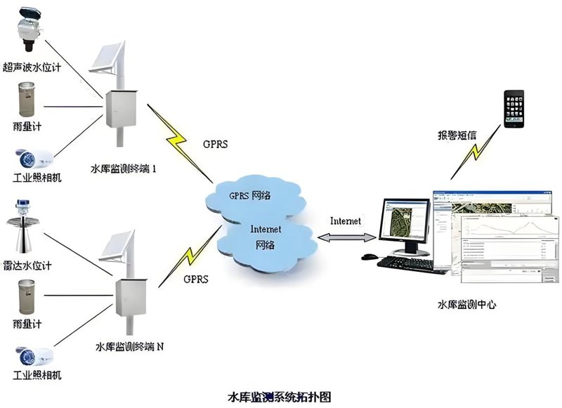 水利信息化：一场智慧的革命